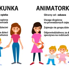 Animator: Kim jest i co robi? Poznaj tajniki zawodu