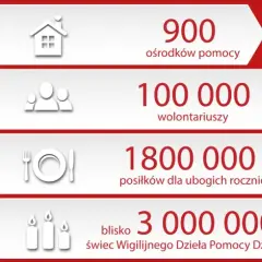 Caritas: organizacja charytatywna czy fundacja? Poznaj fakty