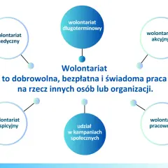 Rodzaje wolontariatu: Poznaj różnorodne formy pomocy innym