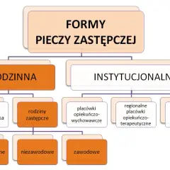 Dom dziecka: wady i zalety - kompleksowa analiza opieki zastępczej
