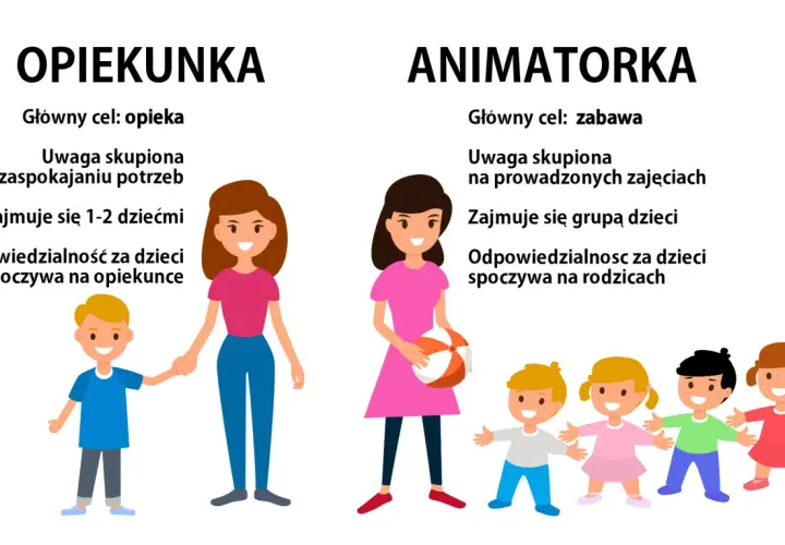 Animator: Kim jest i co robi? Poznaj tajniki zawodu