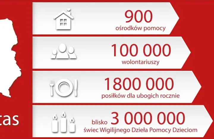Caritas: organizacja charytatywna czy fundacja? Poznaj fakty