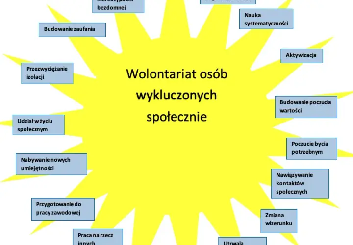 Co to wolontariat i jakie korzyści przynosi praca dla innych - Kompendium