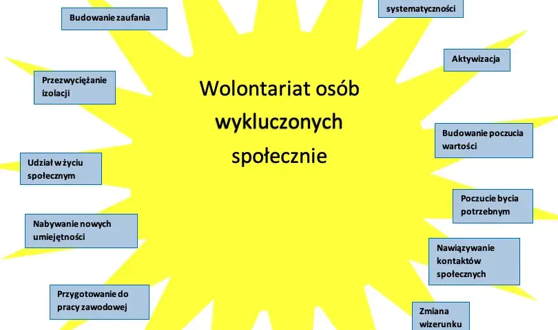 Jak zostać wolontariuszem Caritas? Lista wymagań krok po kroku