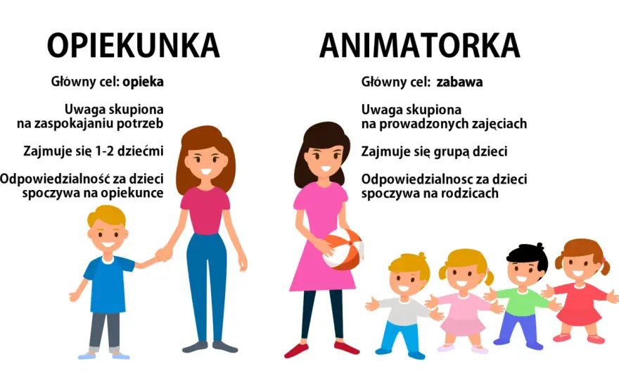 Animator: Kim jest i co robi? Poznaj tajniki zawodu