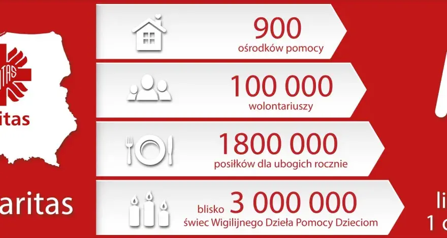 Caritas: organizacja charytatywna czy fundacja? Poznaj fakty