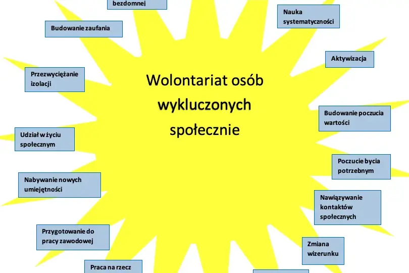 Co to wolontariat i jakie korzyści przynosi praca dla innych - Kompendium