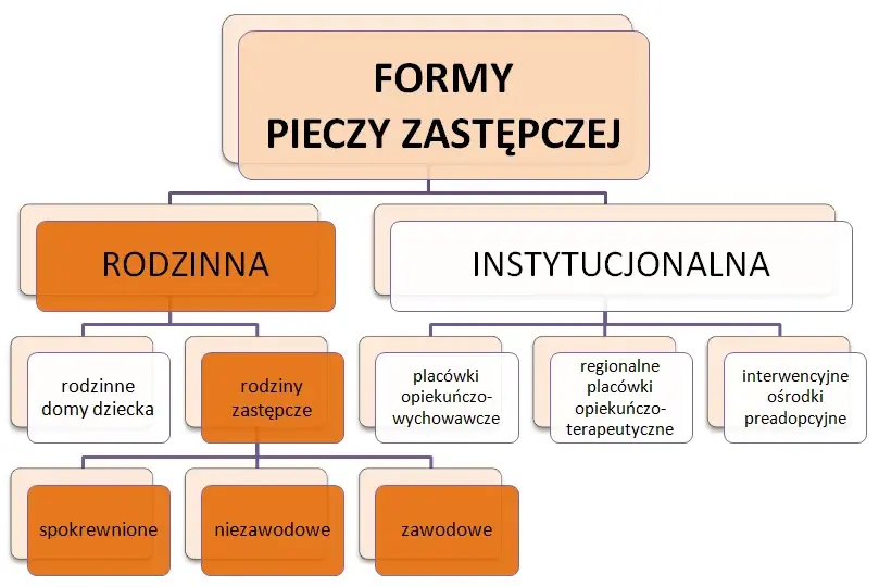 Dom dziecka: wady i zalety - kompleksowa analiza opieki zastępczej