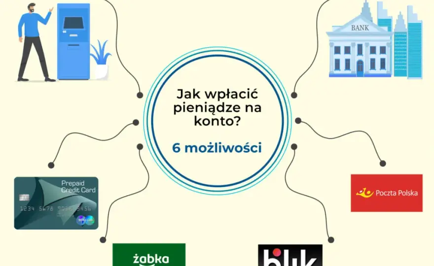 Jak wpłacić pieniądze na konto WOŚP - proste sposoby na wsparcie