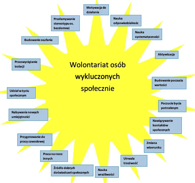 Jak zostać wolontariuszem Caritas? Lista wymagań krok po kroku