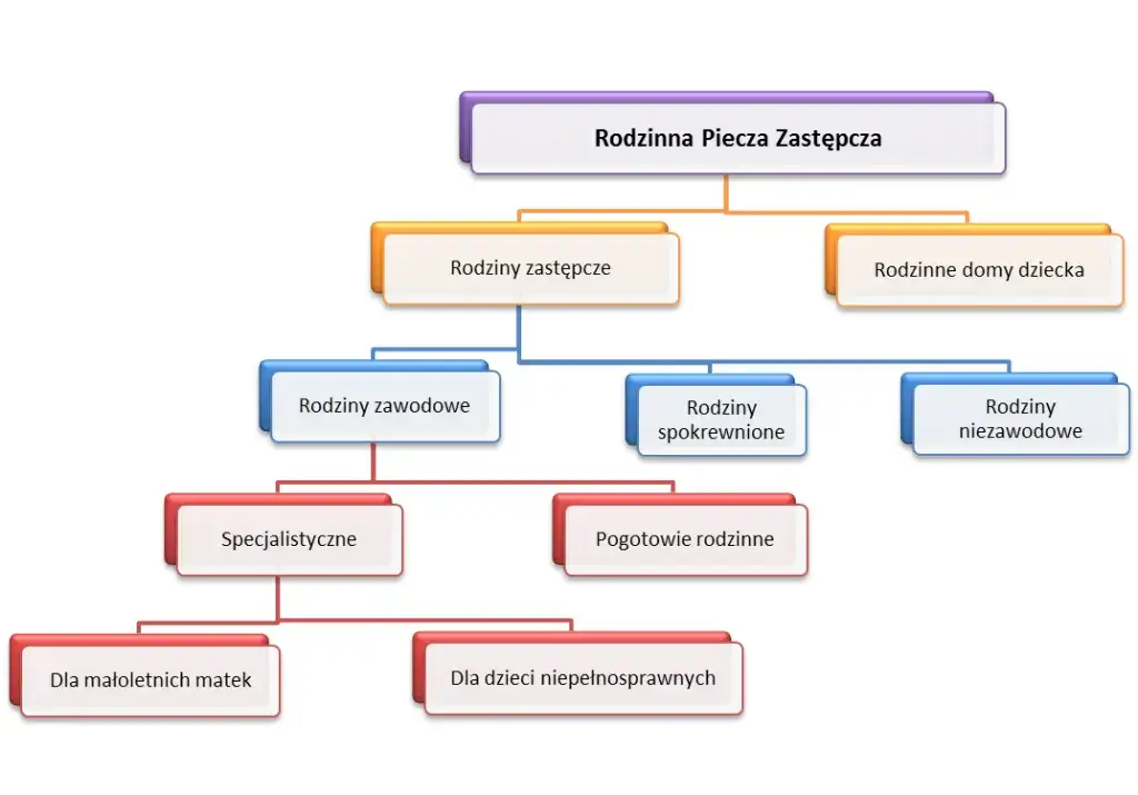 Zdjęcie Dom dziecka: wady i zalety - kompleksowa analiza opieki zastępczej